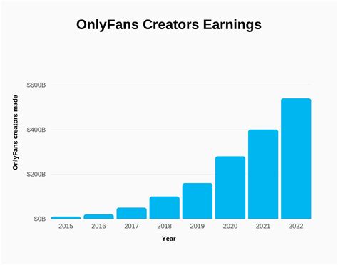 how much do onlyfans couples make|OnlyFans Statistics 2024: Average Income & Creator。